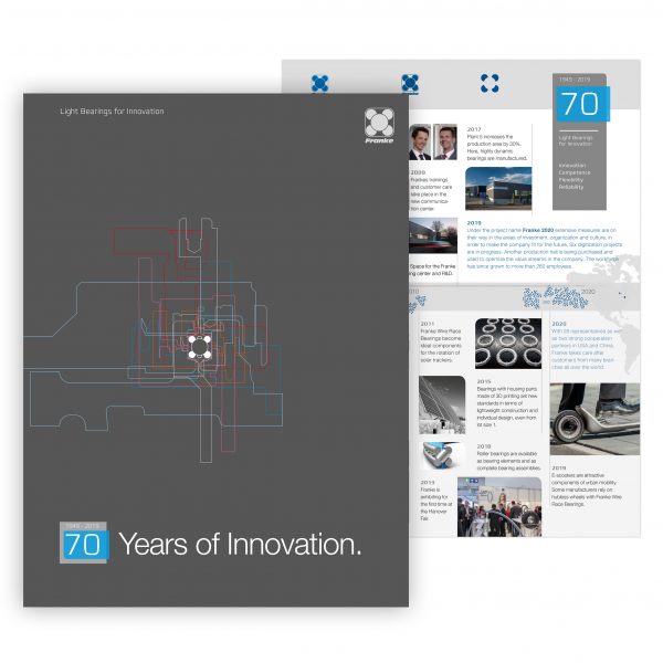 Franke 70 Years of Innovation 