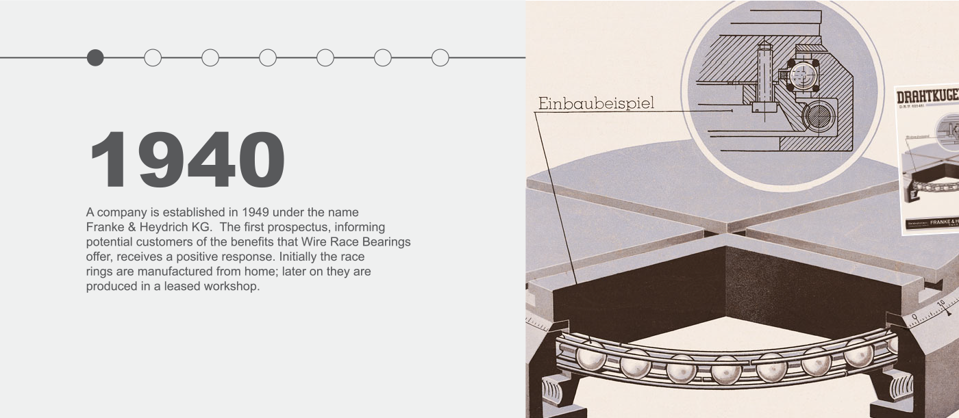 Franke Bespoke Bearings 1940