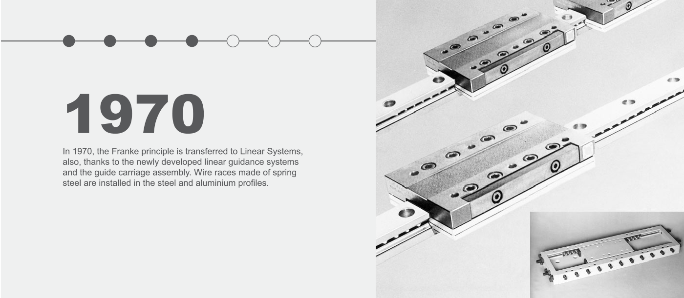 Franke Bespoke Bearings 1970