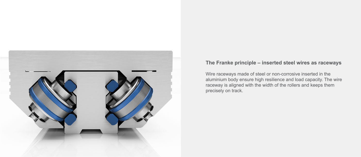 Bespoke Lightweight Linear and Rotary Bearings