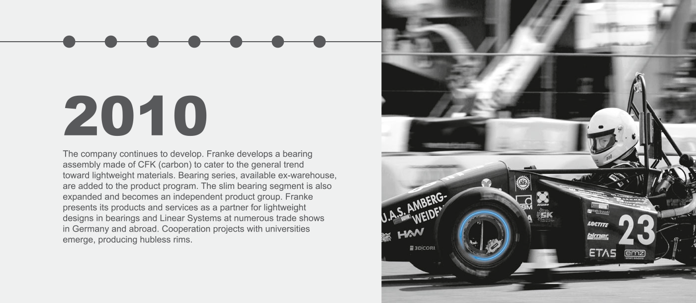 Franke Bespoke Bearings 2010