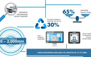 explanation as to what bearings we offer