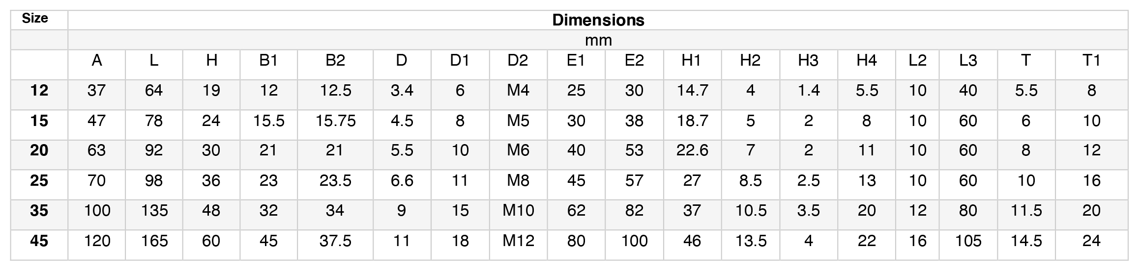 FDC Cassette and Double Rail dimensions