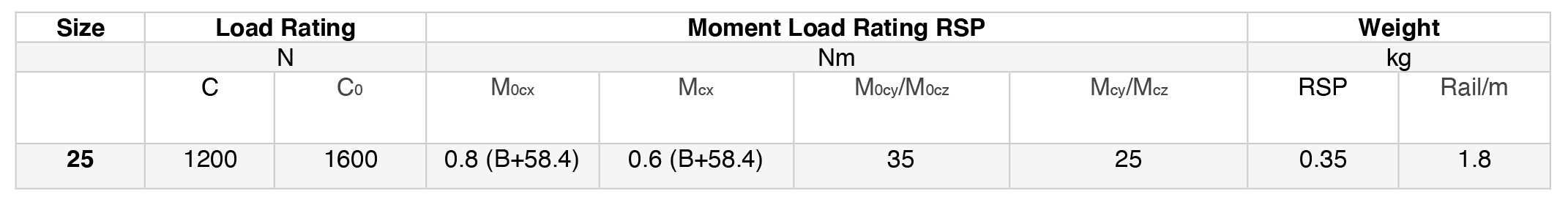 FDD Loadings Pair of roller shoes