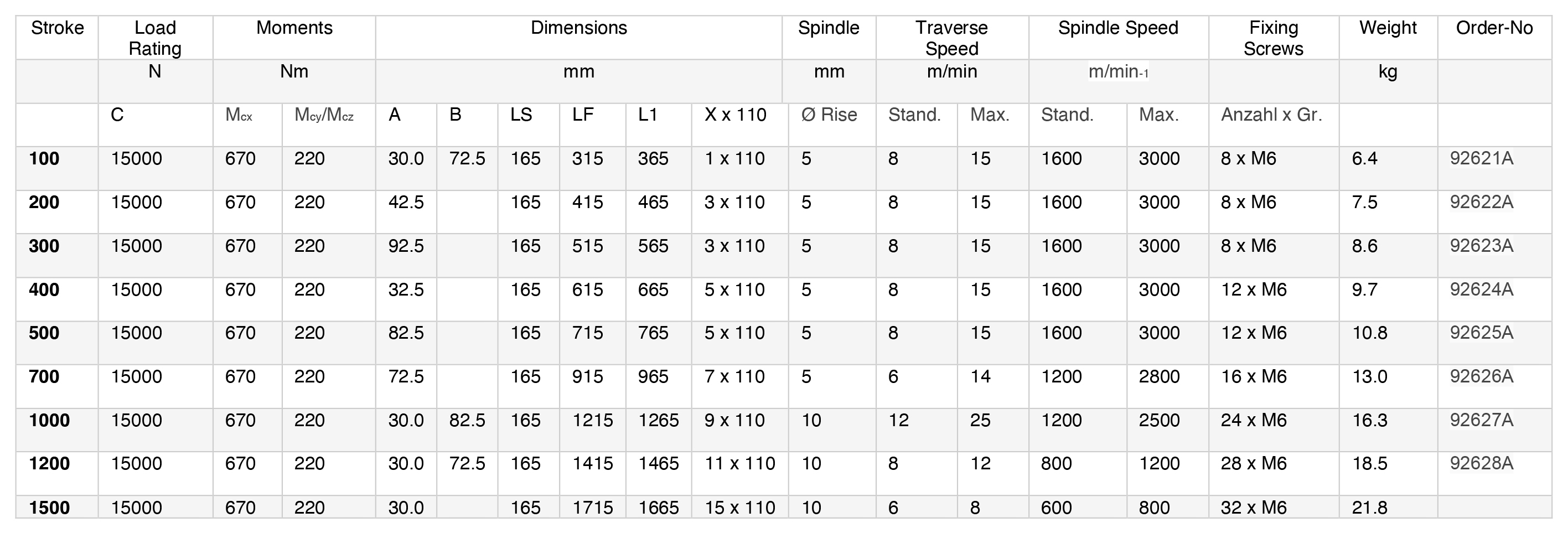 FTB 06A Spindle Spec