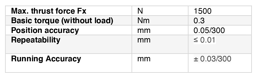 FTB 06A Spindle Performance Review