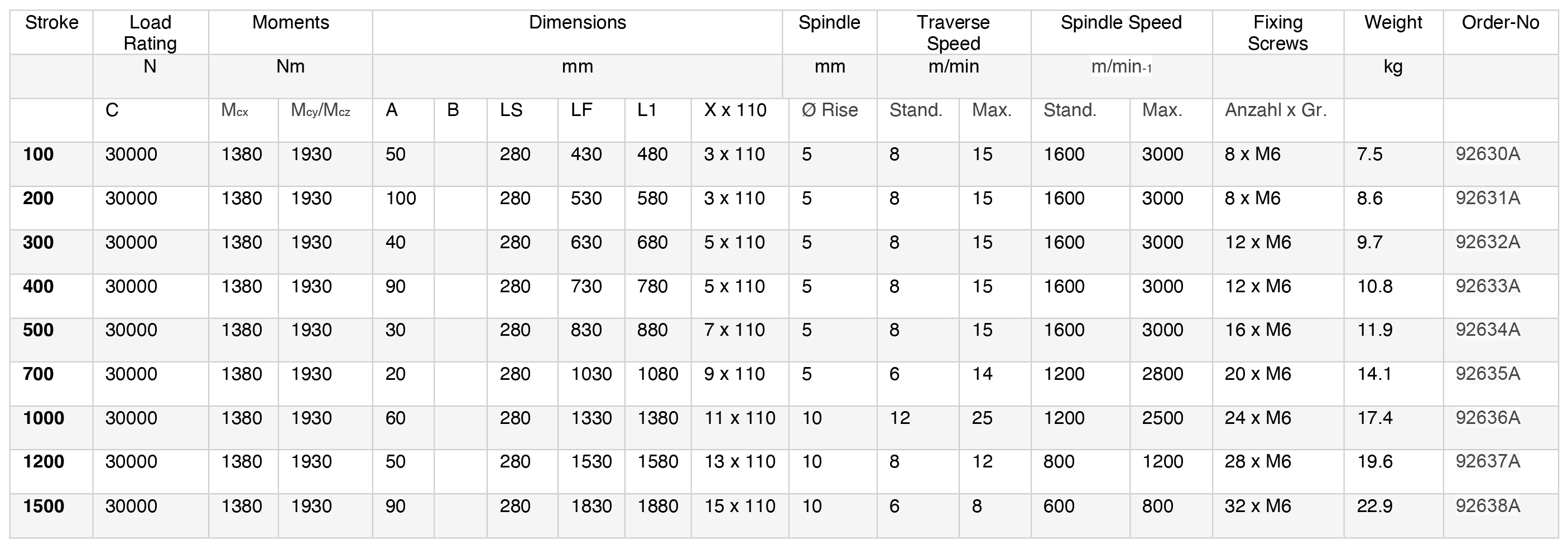 FTB06B Spindle Spec