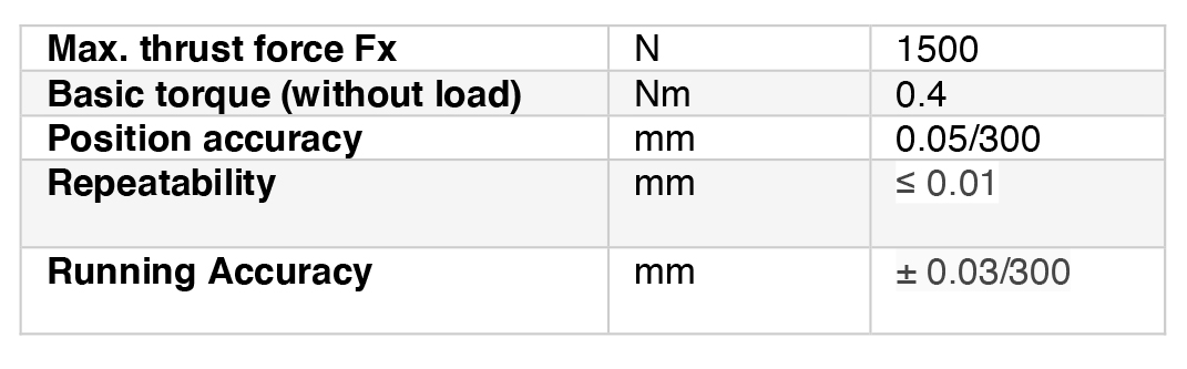 FTB06B Spindle Performance Review