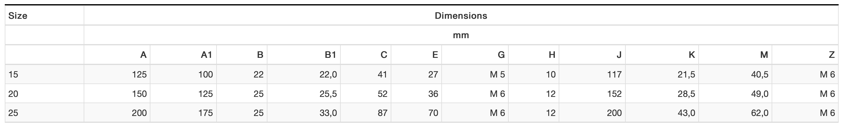 FTC Dimensions