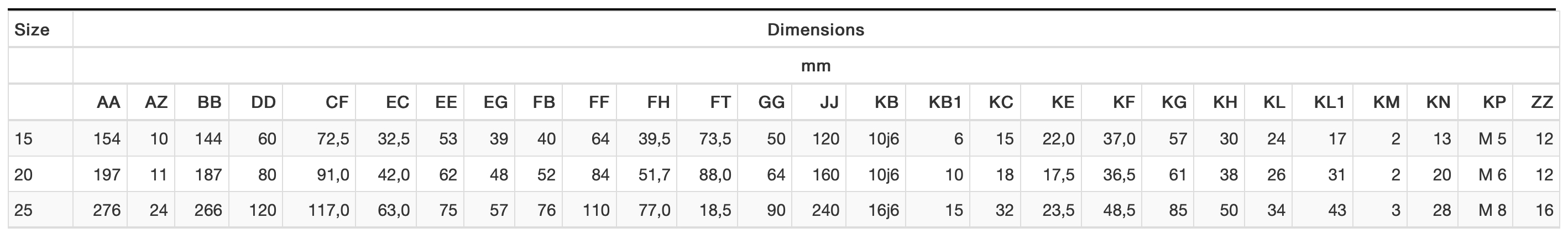 FTC Dimensions