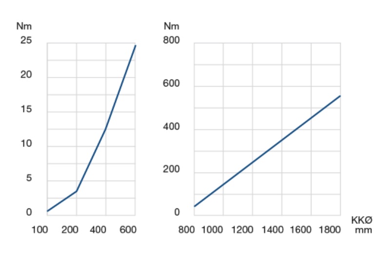 LVE Graph