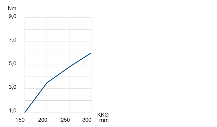 LEL 2.5 Rotational Resistance