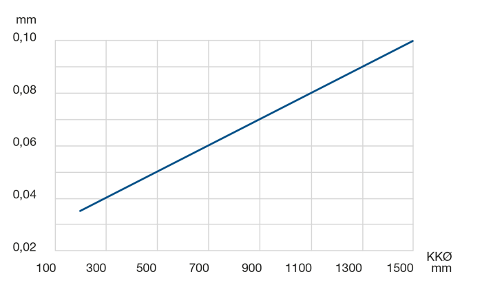 LEL 4 Radial