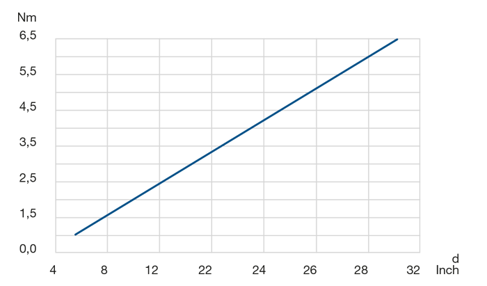 LSA8 Rotational