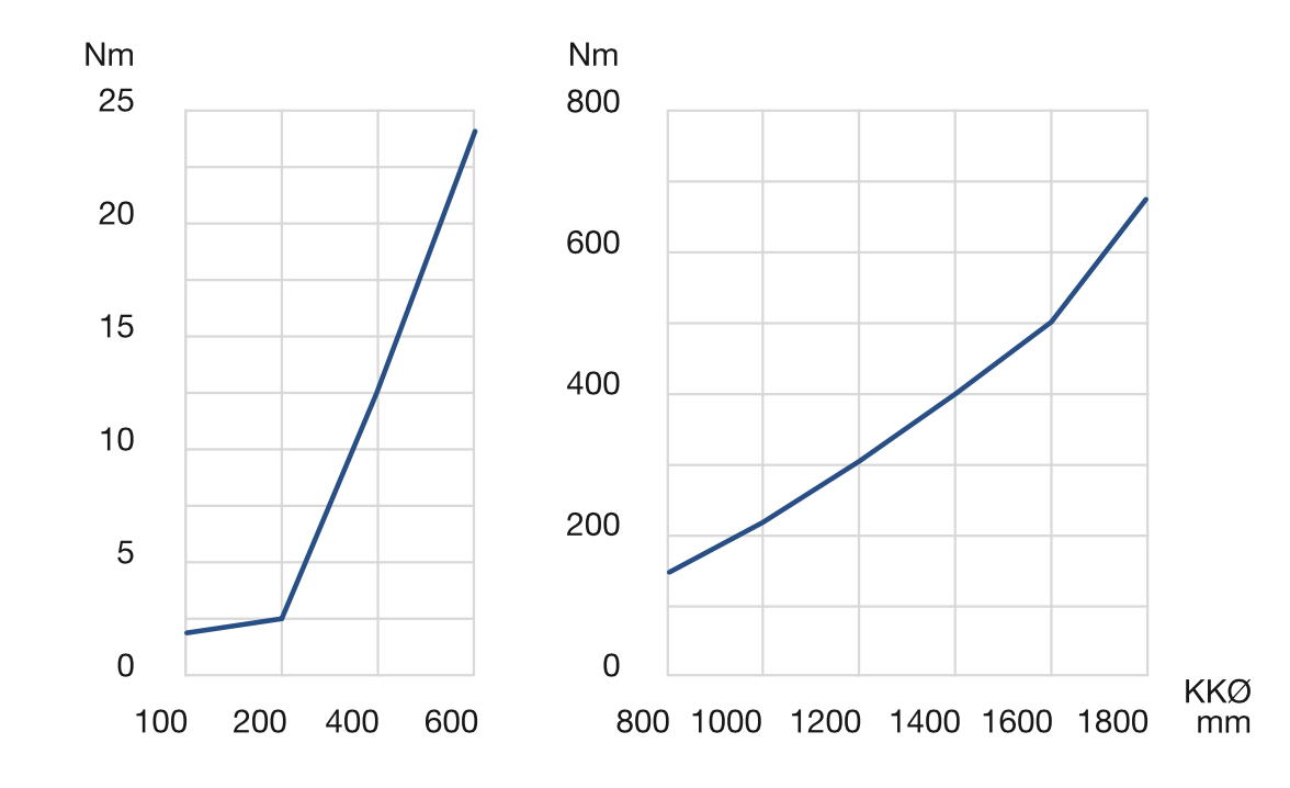 LVA Steel Graph