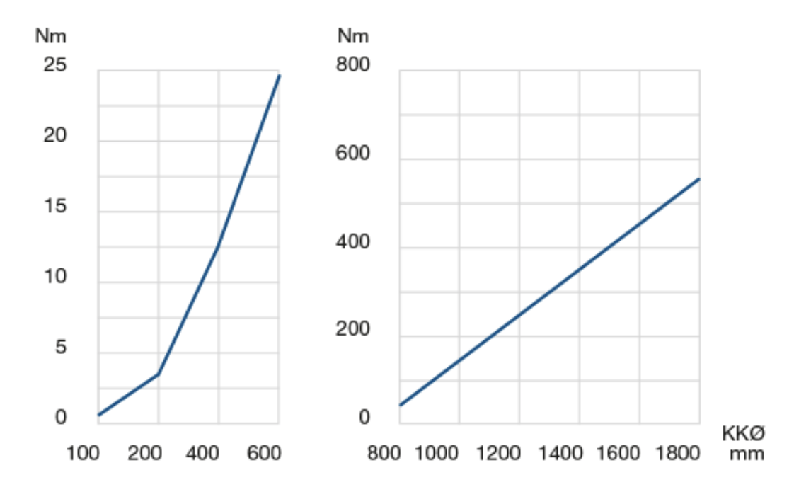 LVB Graph