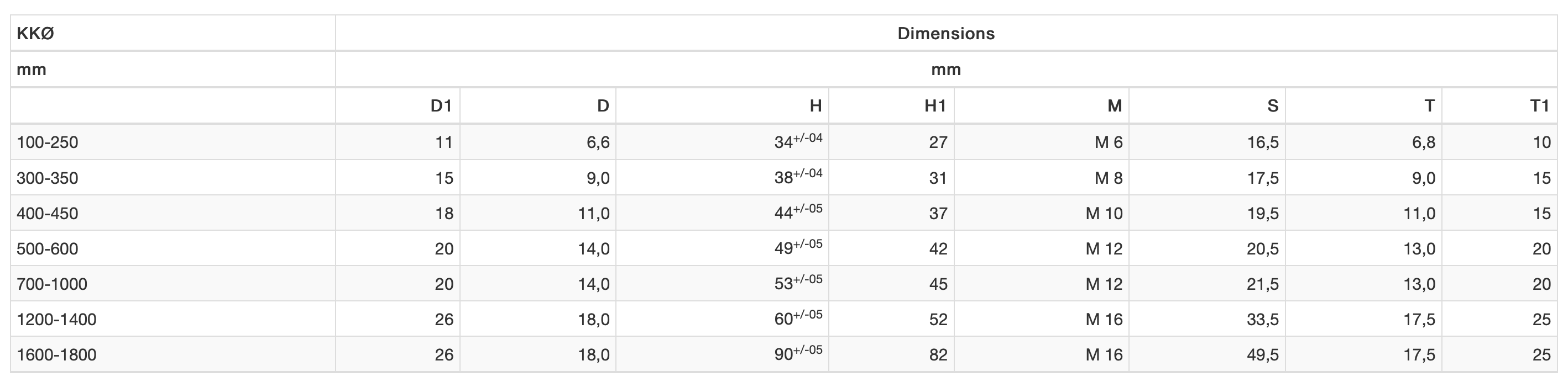 LVB Dimensions