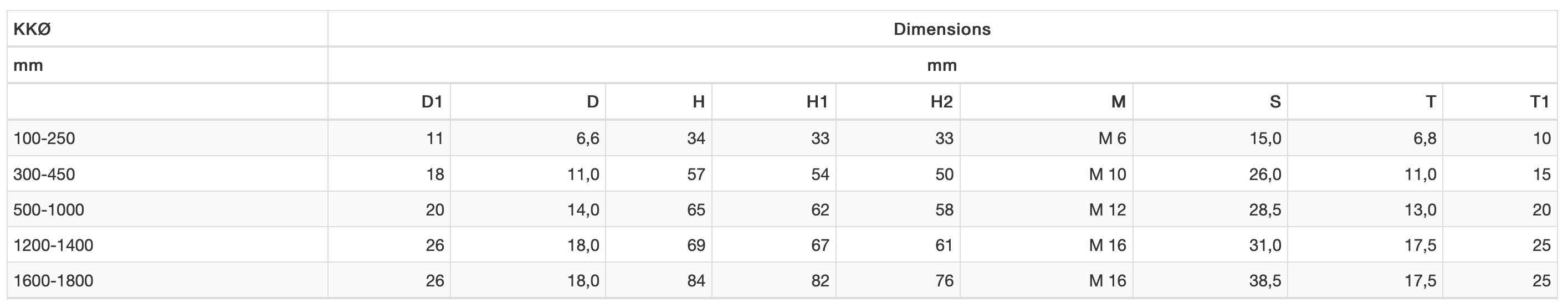 LVC Dimensions