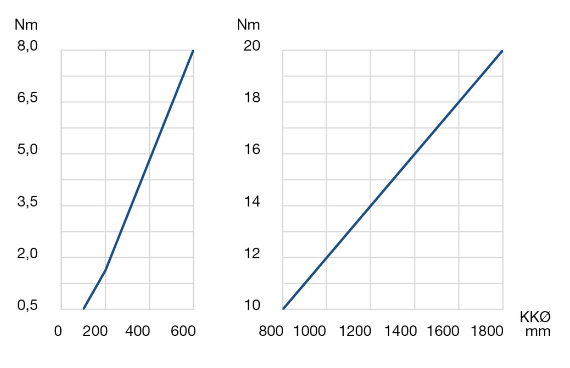 LVC Graph