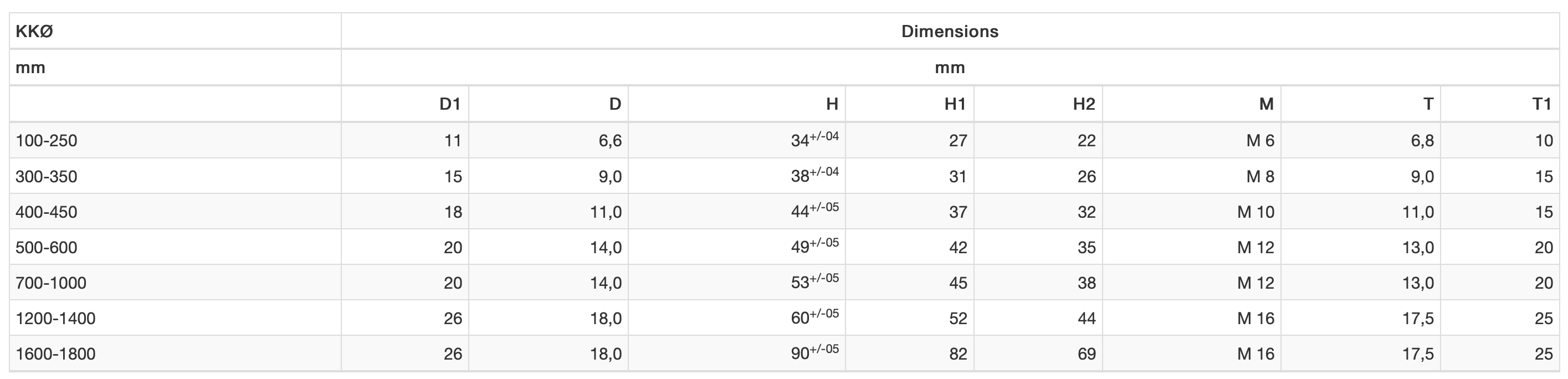 LVD Dimensions