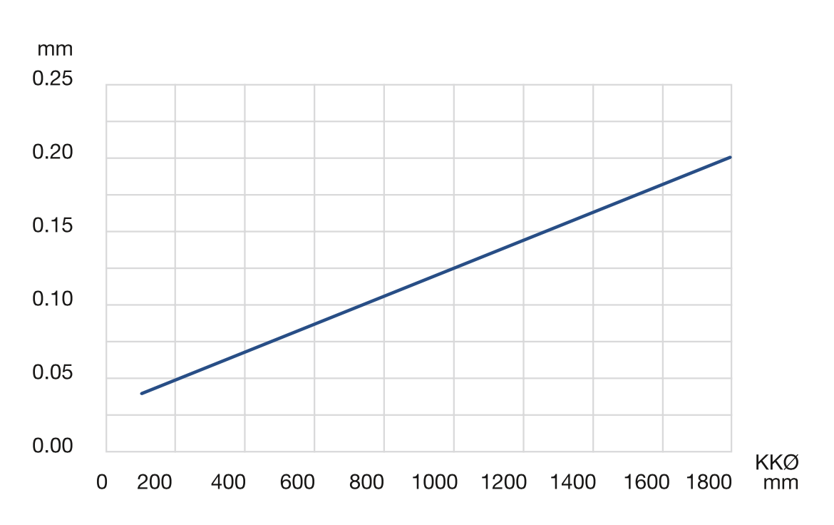 LVD Graph 2