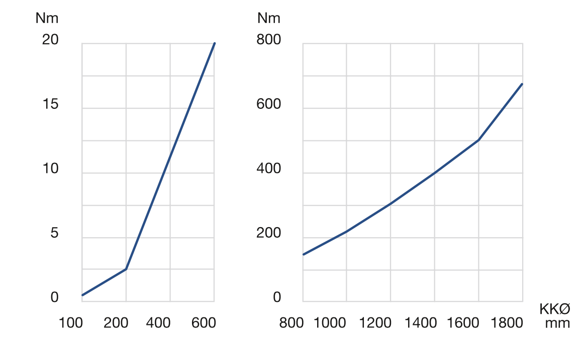 LVD Graph