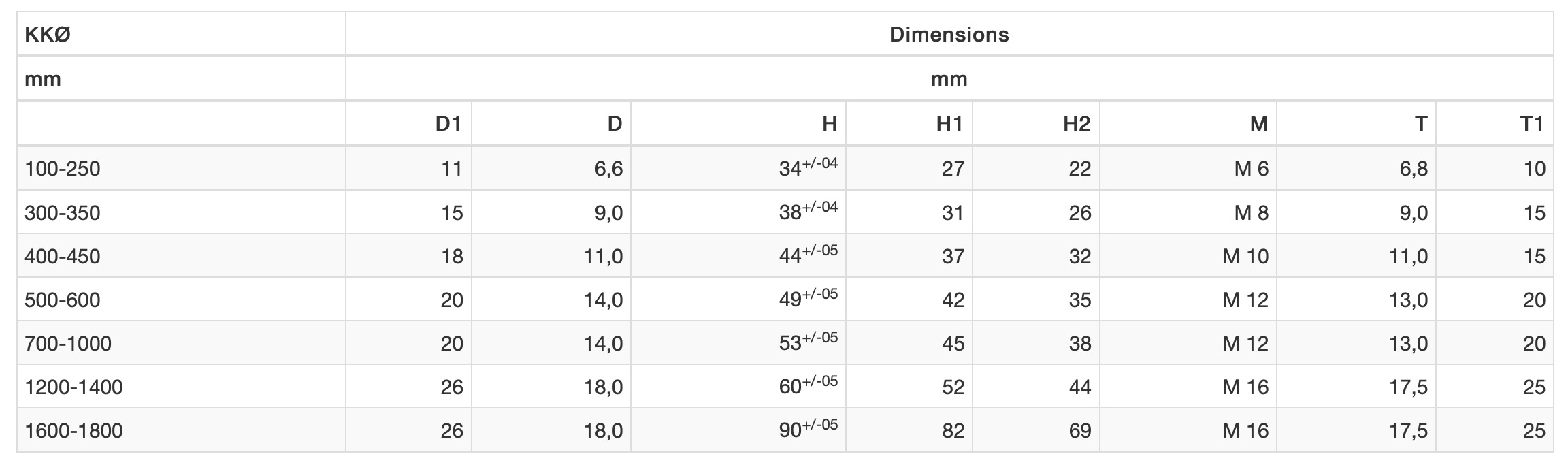 LVE Dimensions