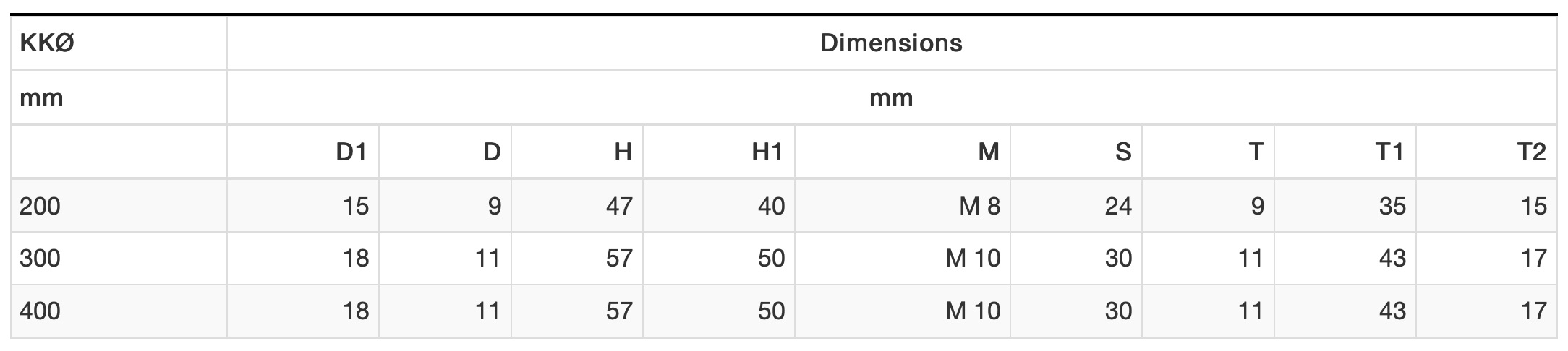 LVG Dimensions