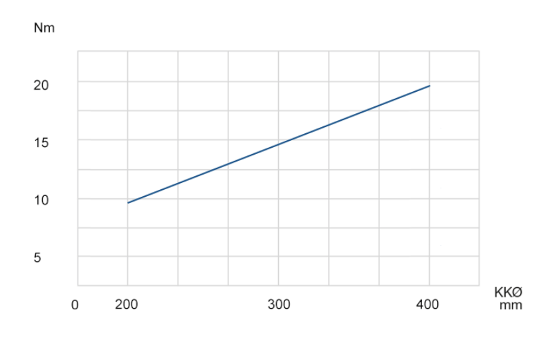 LVG Graph