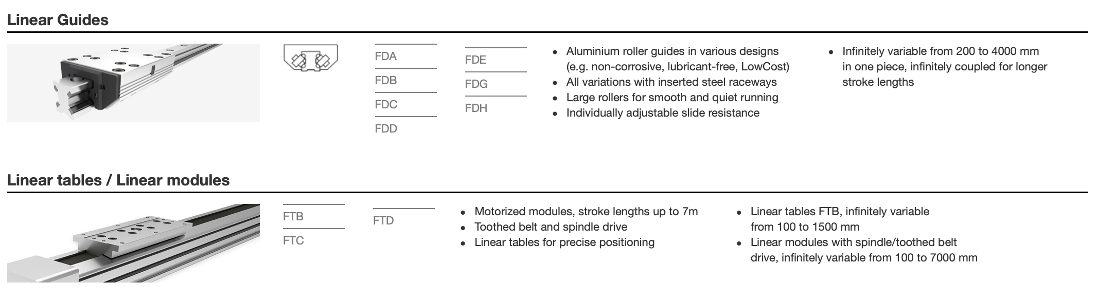 Linear Table