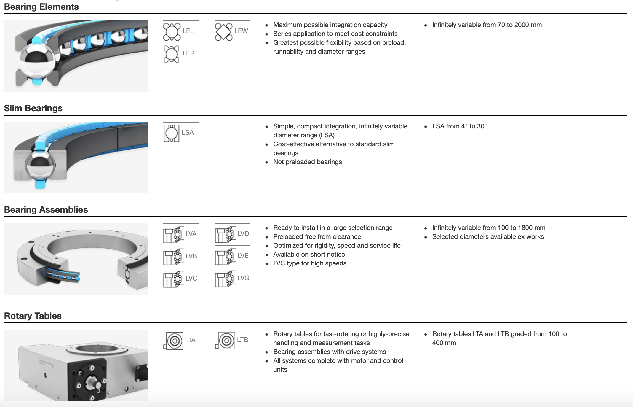 Rotary Systems