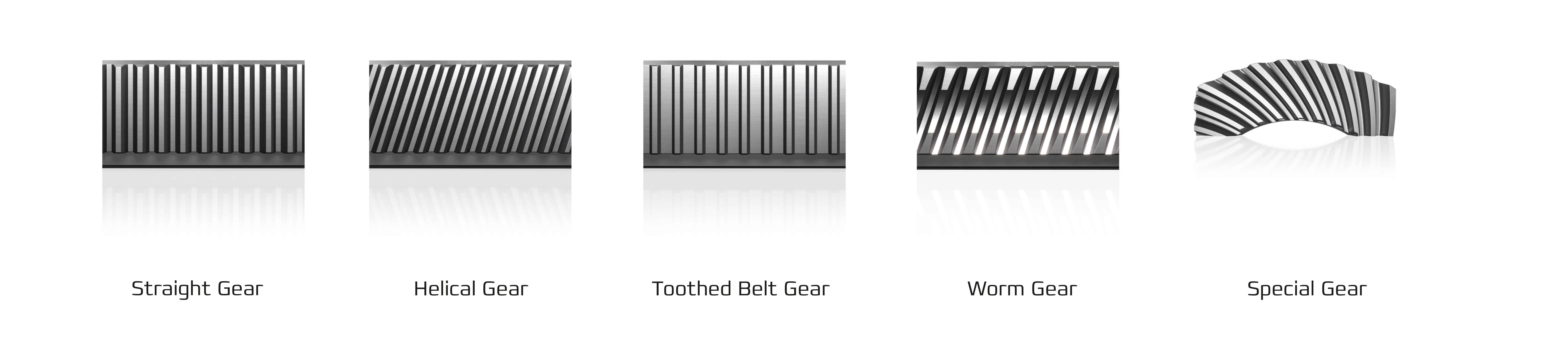 Types of Gearing